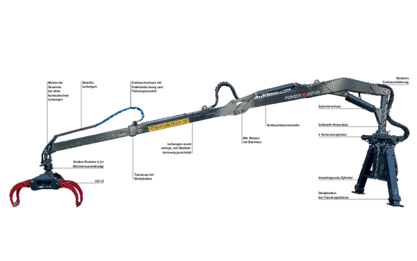 Кран для лесозаготовок FK 7000 ProfiLine