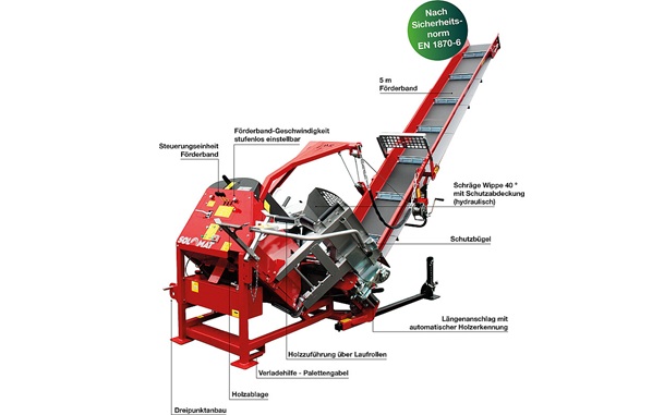 Роликовая циркулярная пила SIT 700 - с автоматическим коромыслом и конвейерной лентой